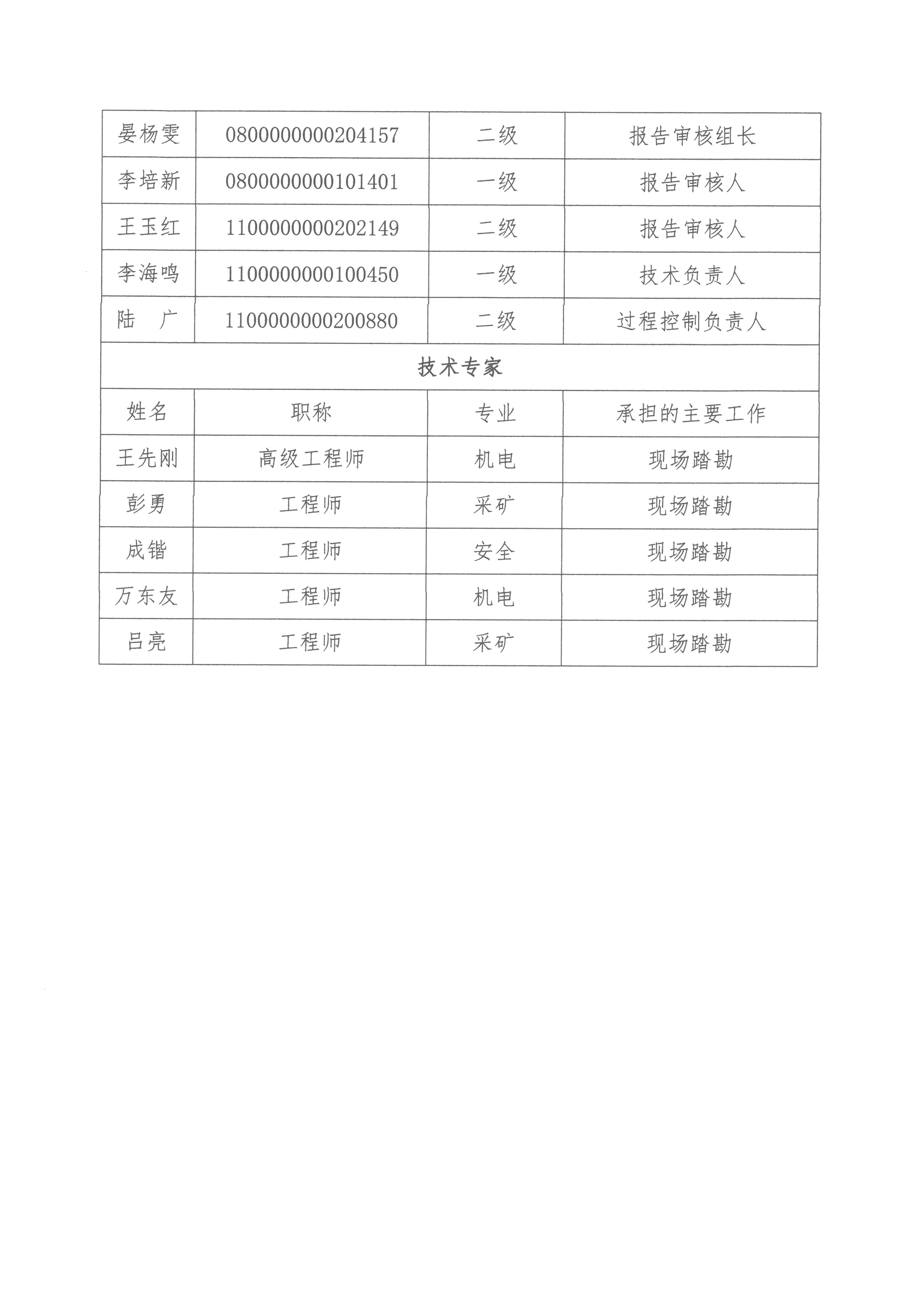 杉树堡煤矿工作报告单_页面_3.jpg